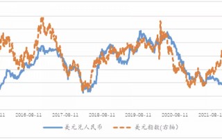 人民币兑美元升值是好事吗美元兑人民币升值意味着什么