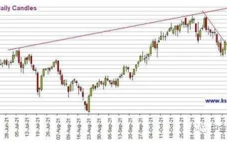 黄金价格走势今日查询,黄金价格最新行情查询今天