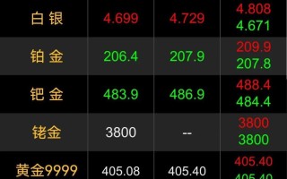 今日黄金回收价格,今日黄金回收价格多少一克查询