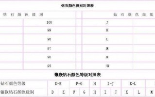 钻石有几个等级钻石切工的5个等级