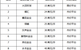 现在黄金什么价格2021现在黄金什么价格2021涨了吗