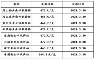 今天黄金的回收价格今天黄金的回收价格多少一克9999