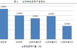 缅甸有那么多翡翠，为什么还那么穷？