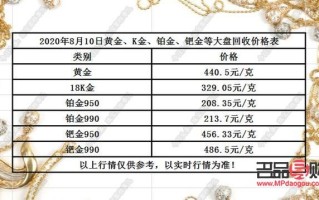 回收黄金价格表现在回收黄金多少钱一克最新价格