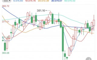 黄金td长期持有白银td递延费