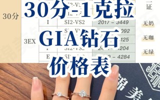 一克拉钻戒多少钱20211克拉钻戒价格查询表