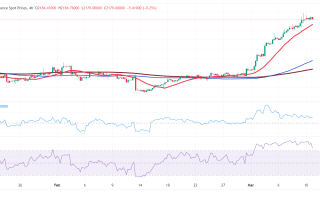 警惕美国CPI“爆表”！金价近期暴涨后存在回调风险 FXStreet首席分析师黄金技术前景分析