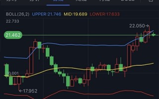 银价成功触及看涨目标！白银日内交易分析：若攻克该位 银价料大涨逾4%