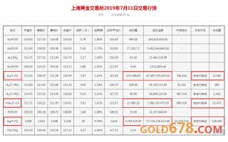 现货黄金多少钱现货黄金多少钱一克