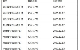 现在黄金回收价格多少钱一克?(2023年12月12日)