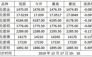 伦敦黄金价格实时走势图伦敦黄金价格走势