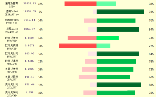 一张图：2024/03/28黄金原油外汇股指"枢纽点+多空占比"一览