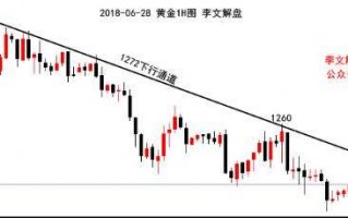 黄金有可能跌回300吗黄金还有可能跌到200多吗