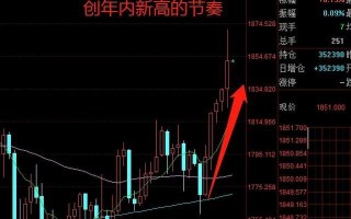 黄金类股票绝对龙头黄金股票龙头排名