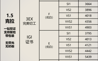 培育钻石价格走势图分析,培育钻石价格