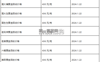 现在黄金回收价格多少钱一克?(2024年1月22日)