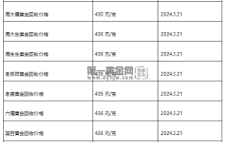 现在黄金回收价格多少钱一克?(2024年3月21日)