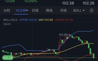 突发行情来袭！美元大跳水 金价自低点反弹逾10美元 今晚两大重磅数据驾到 欧元、英镑、日元和澳元最新交易分析