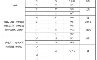 钻石等级是如何划分的钻石等级怎么划分的