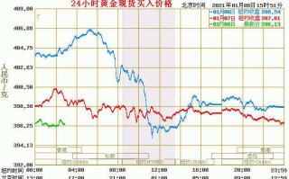 最新黄金价格实时行情最新黄金价格实时行情走势图