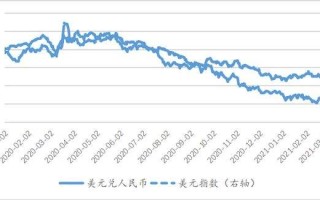 美元汇率趋势走向预测,美元汇率未来走势预测