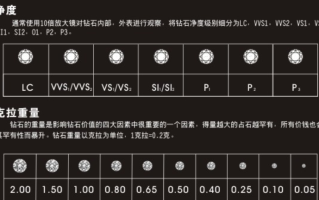 钻石颜色净度等级对照表图,钻石颜色净度等级对照表