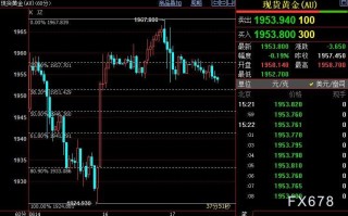国际金价短线下看1941美元