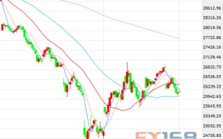 中国黄金网实时行情中国黄金网实时行情走势图