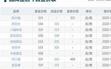 今天黄金的回收价格多少钱一克黄金回收价格多少钱一克今天