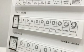 钻石价格查询国际钻石价格查询