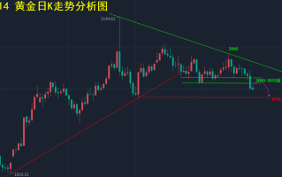 2021金价走势k线图,20202021金价走势图