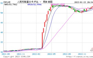 纸铂金价格走势图今日最新纸铂金价格走势图今日