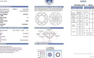 钻戒证书怎么看几克拉,钻石克数证书怎么看
