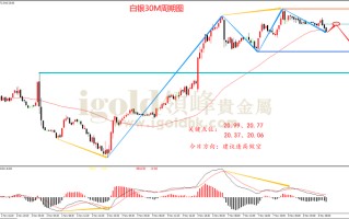 白银走势分析行情今日最新消息,白银走势分析行情今日