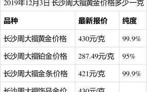 今天饰金金价多少钱一克今天饰金金价多少钱一克呢