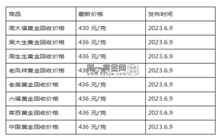 现在黄金回收价格多少钱一克?(2023年6月9日)