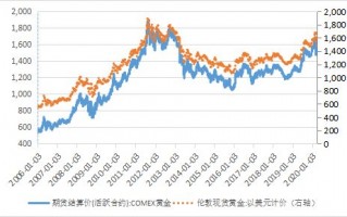 今日纽约国际黄金价格,外盘黄金行情走势