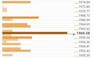 中国利好、美国利空突袭！黄金跌破1955避险消散 FXStreet：卖家短线强攻恐难被逆转