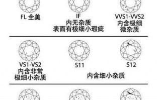 钻石的净度等级钻石成色等级和纯净度表