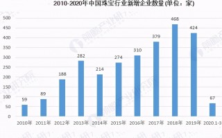 中国珠宝是真的假的中国珠宝行业网是不是真的