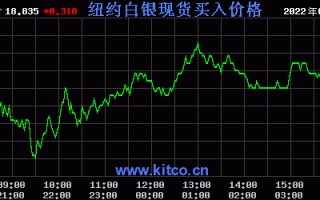 白银现货价格最新行情,国内白银现货行情