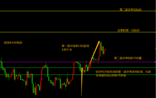 易极：6.15欧美中线第一波获利130个点！