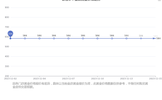 今日黄金报价周大福,今日黄金报价