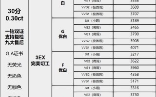 裸钻报价表2020,裸钻报价表