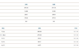 2021年各月金价表周大福2021年各月金价表