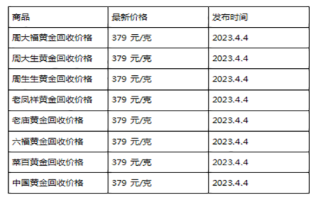 现在黄金回收价格多少钱一克?(2023年4月4日)