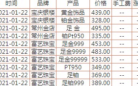 黄金多少钱一克2021年七月现在黄金多少钱一克20217月