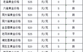 现在黄金价格一克是多少现在黄金价格今天多少一克