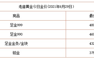 黄金价格今天多少一克,2022黄金价格今天多少一克