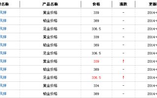 今天黄金价格多少一克,今天黄金价格多少一克9999 市场价格